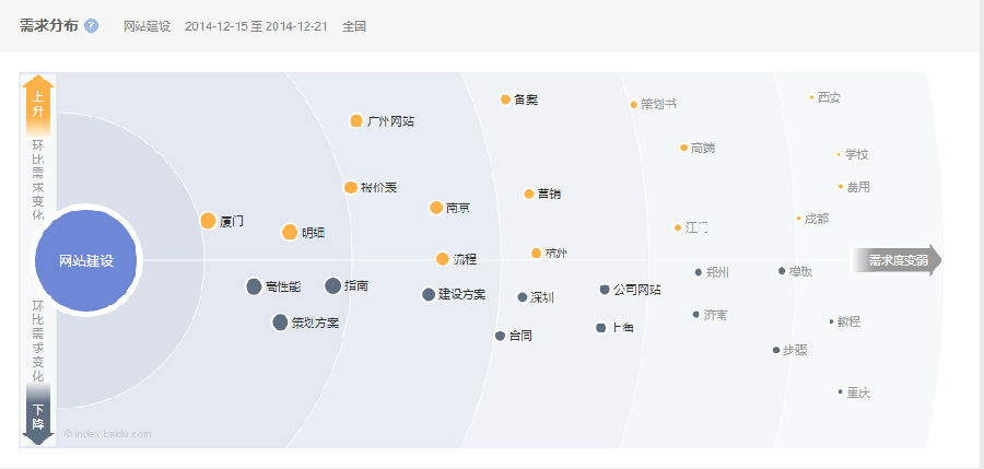网站关键词图谱